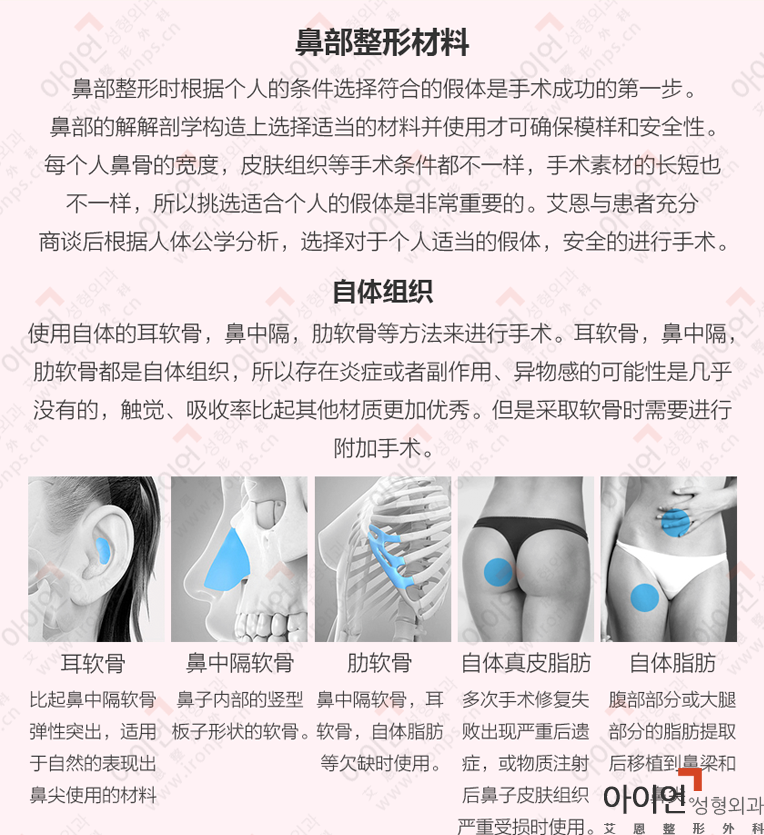 各类型鼻部整形